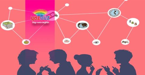 Dilin Kavramlaştırma İşlevi Nedir?